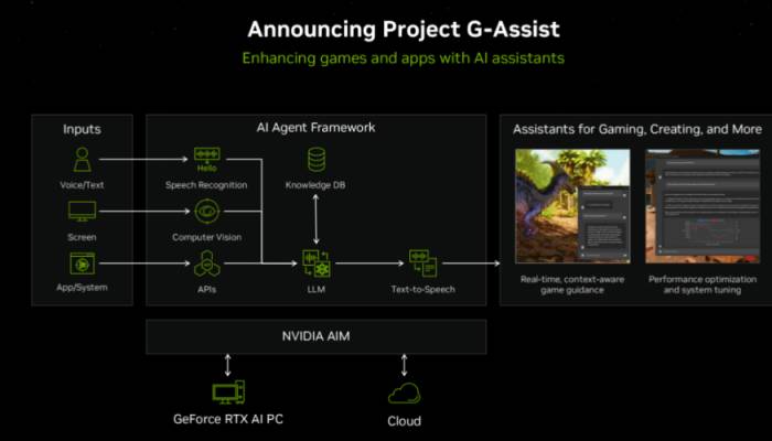 ComputeX 2024: GeForce RTX AI PC, NVIDIA brings AI assistants to life